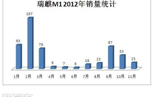 现代,北京,三菱,悦动,奇瑞