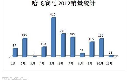 现代,北京,三菱,悦动,奇瑞