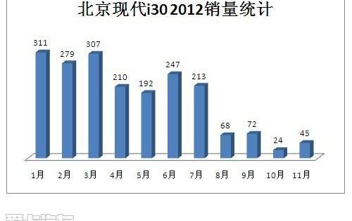 现代,北京,三菱,悦动,奇瑞