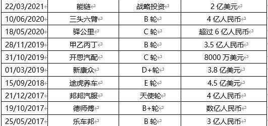 发现