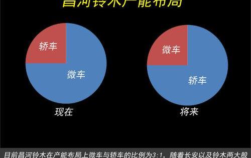 别克,凯越,长安,大众,朗逸
