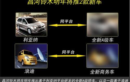 别克,凯越,长安,大众,朗逸