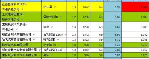 比亚迪,优越,奇瑞