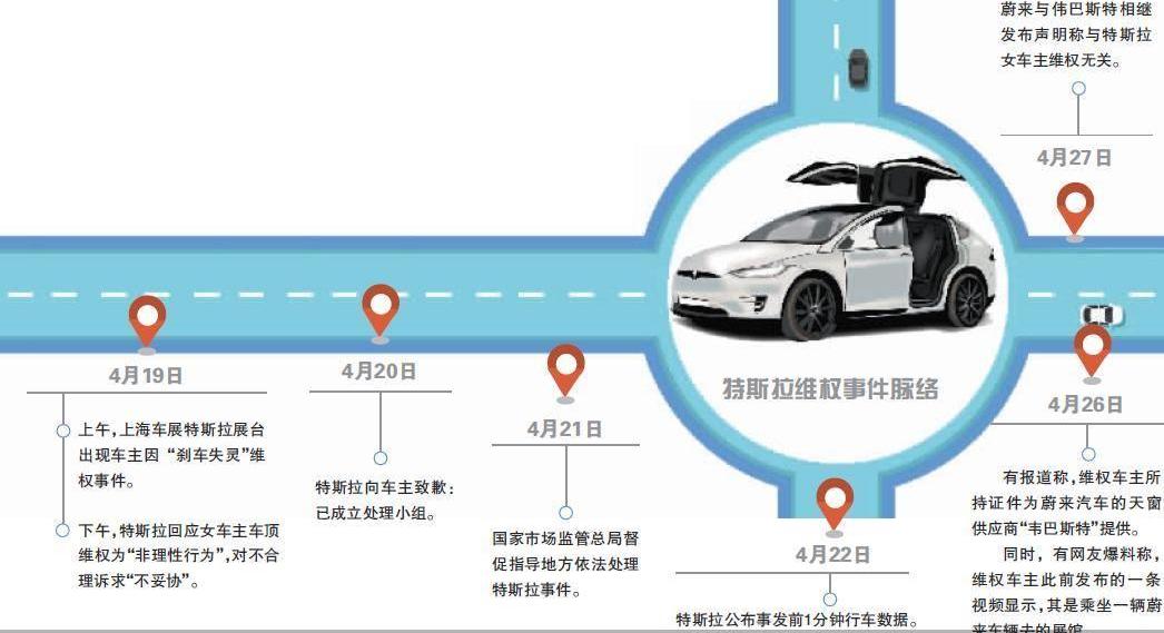 特斯拉,蔚来,北京,发现,长城