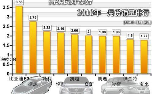 雅阁,奥德赛,比亚迪,凯越,悦翔
