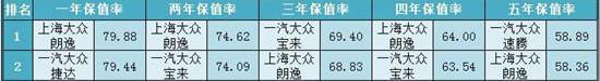 大众,本田,丰田,奥迪,奔驰