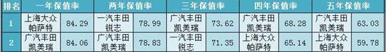 大众,本田,丰田,奥迪,奔驰