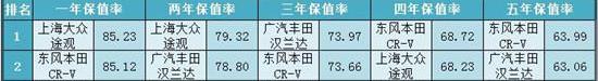 大众,本田,丰田,奥迪,奔驰
