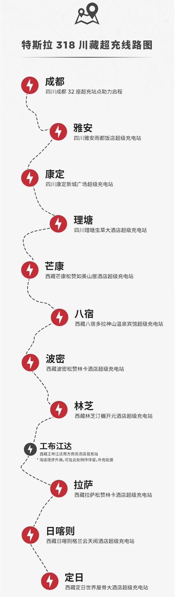 特斯拉