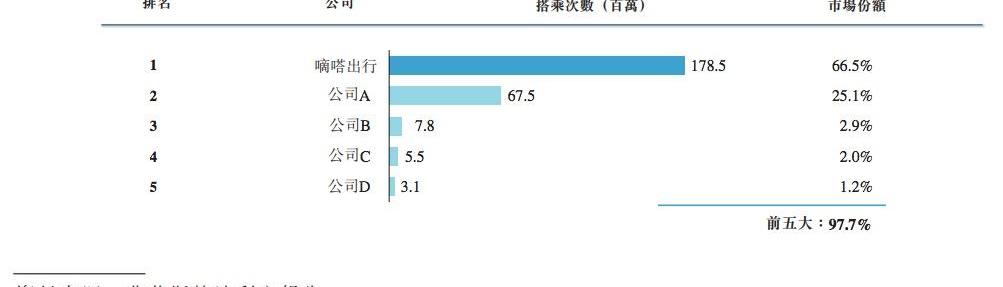 发现