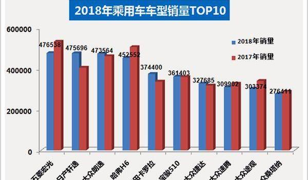 五菱之光,三菱,五菱汽车,世纪,大众