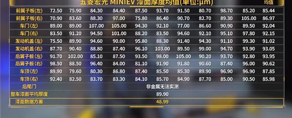 MINI,发现,飞度,长安,长安CS75