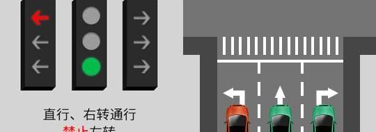 发现