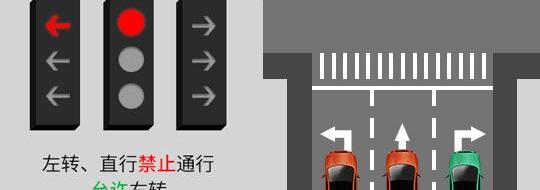 发现
