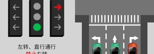 发现