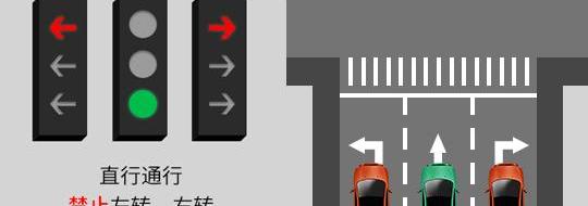 发现