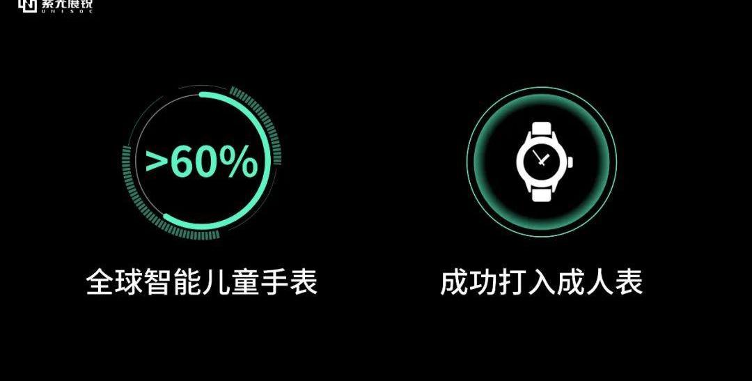 魔方,东风,中兴