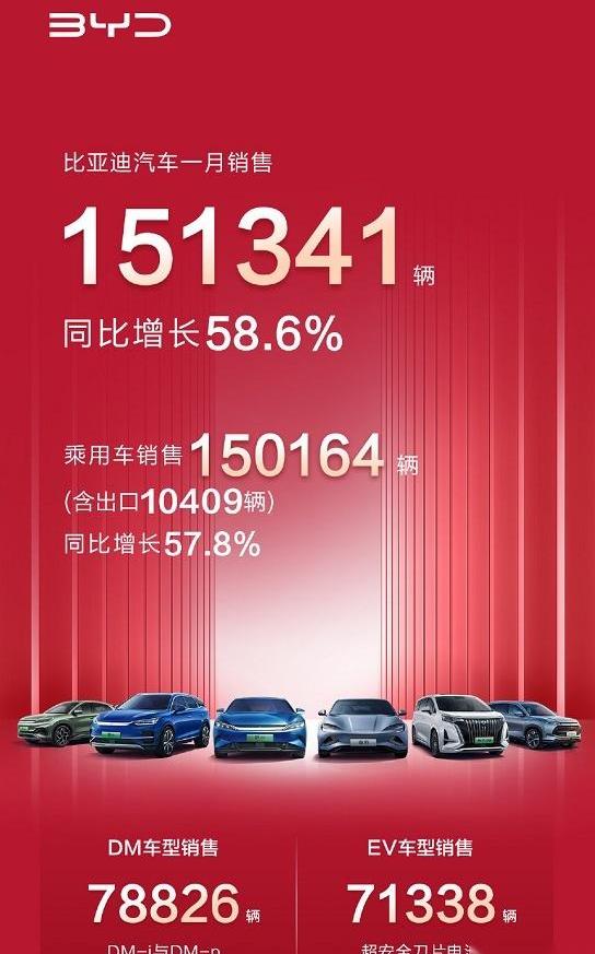 比亚迪,腾势,奔驰,海豹,海豚