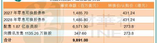 合创,北京,红杉,特斯拉