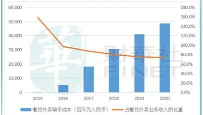 合创,北京,红杉,特斯拉