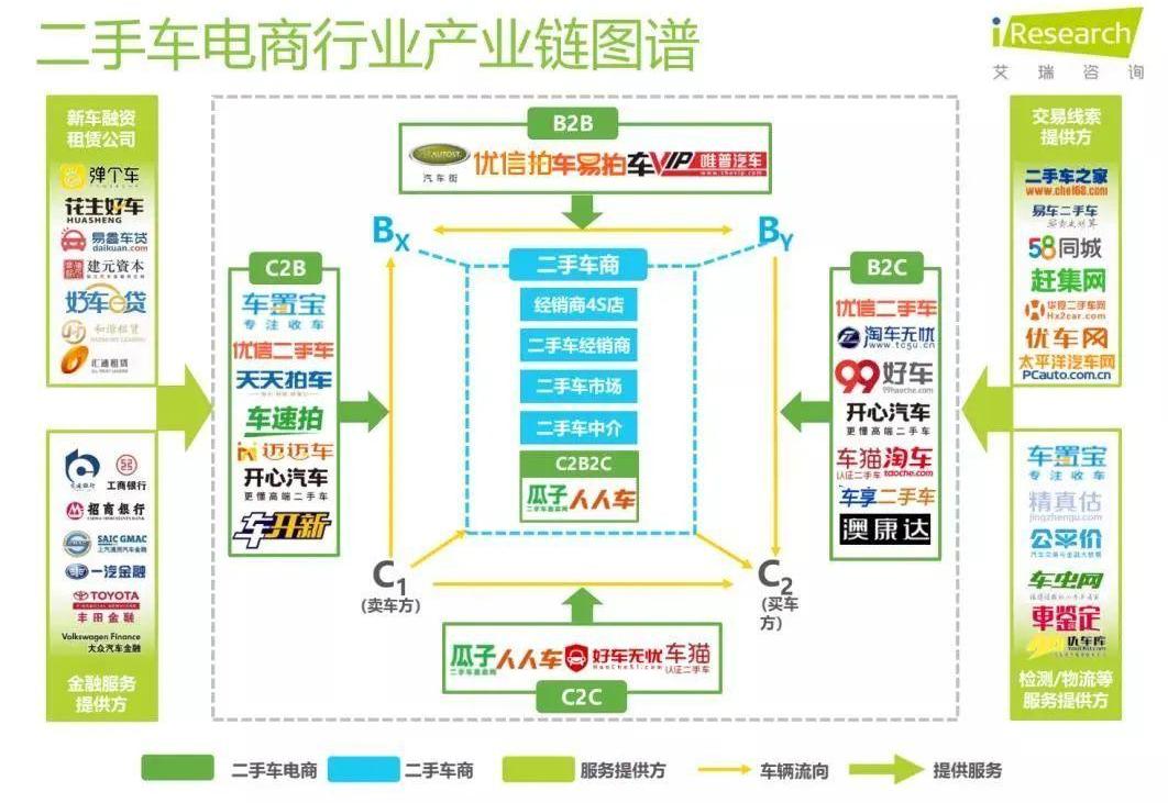 发现,奥迪,福特,福克斯,东风
