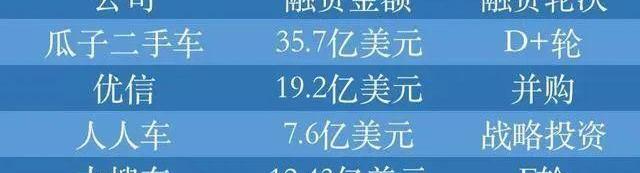 发现,奥迪,福特,福克斯,东风