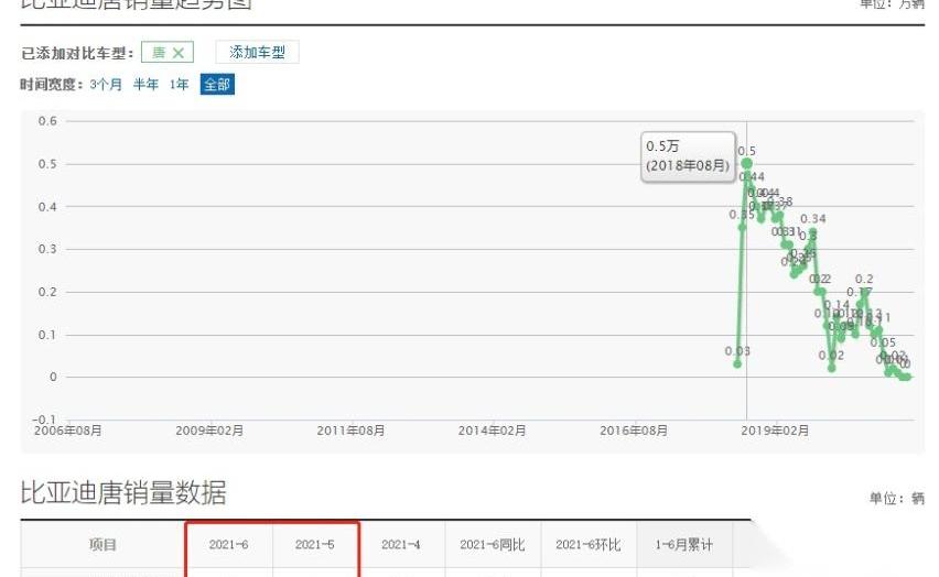 瑞虎8,比亚迪,发现,昂科威,途观L