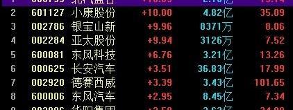 特斯拉,长安,赛力斯SF5,世纪,DS