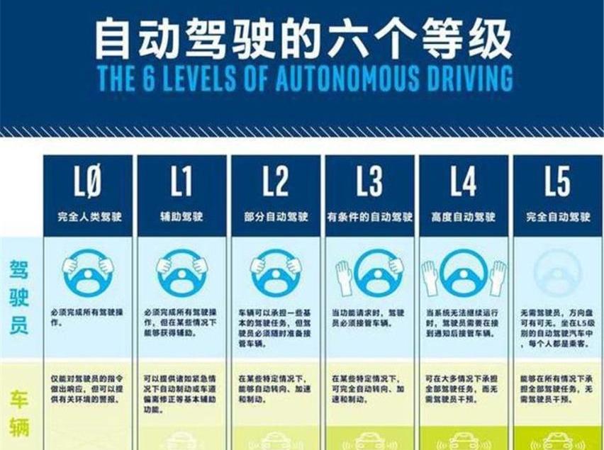 ARCFOX极狐,特斯拉,奔驰,宝马,长安