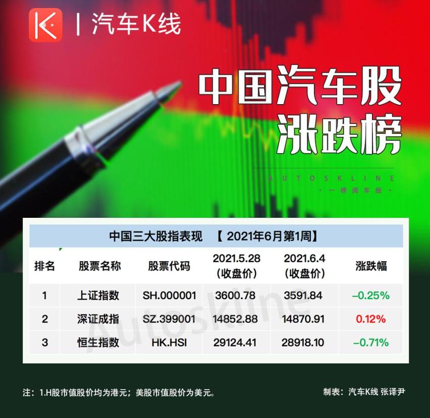 吉利汽车,小鹏,众泰,极氪,理想汽车