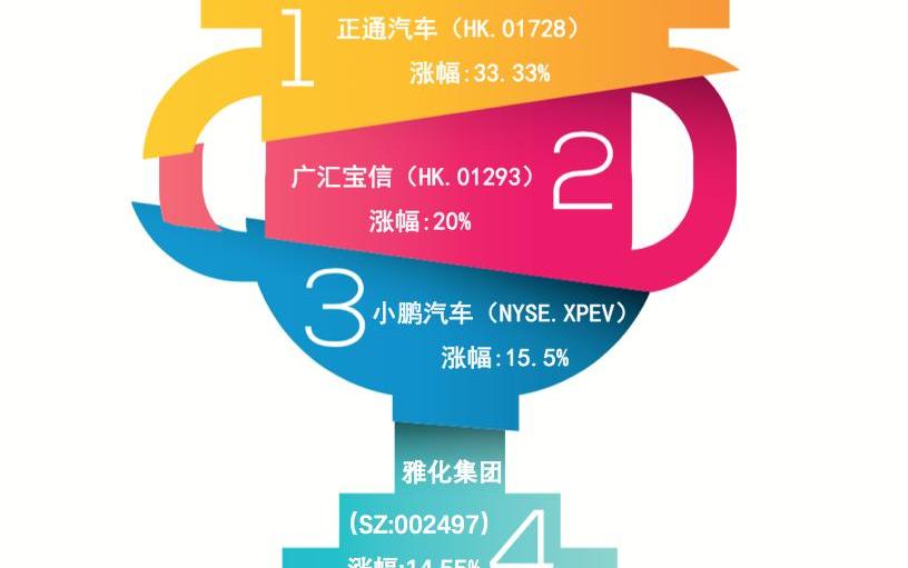 吉利汽车,小鹏,众泰,极氪,理想汽车