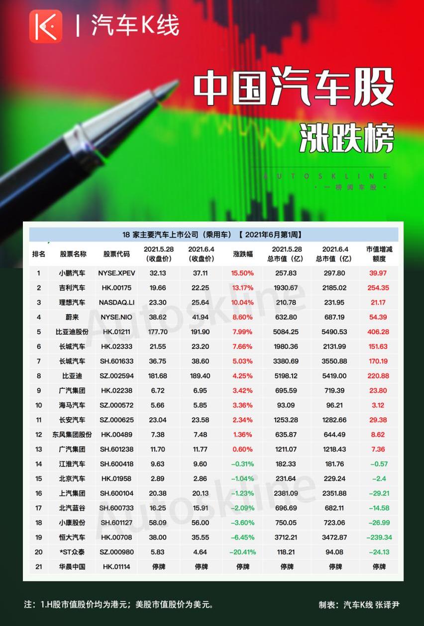 吉利汽车,小鹏,众泰,极氪,理想汽车