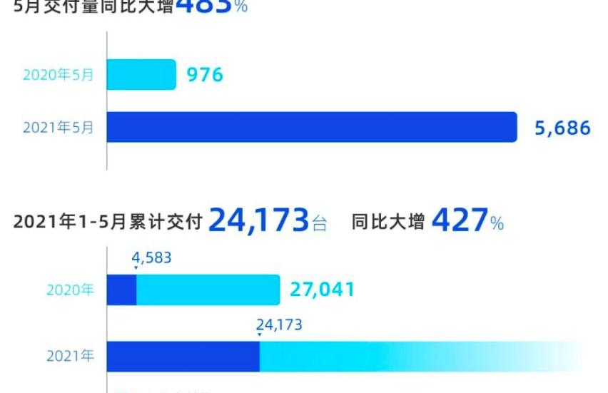 吉利汽车,小鹏,众泰,极氪,理想汽车