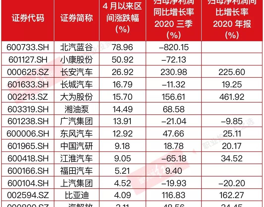 长安,福田,皇冠,长城,特斯拉