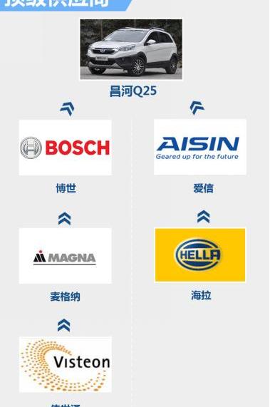 理念,奔驰,宝马,北京,北汽昌河