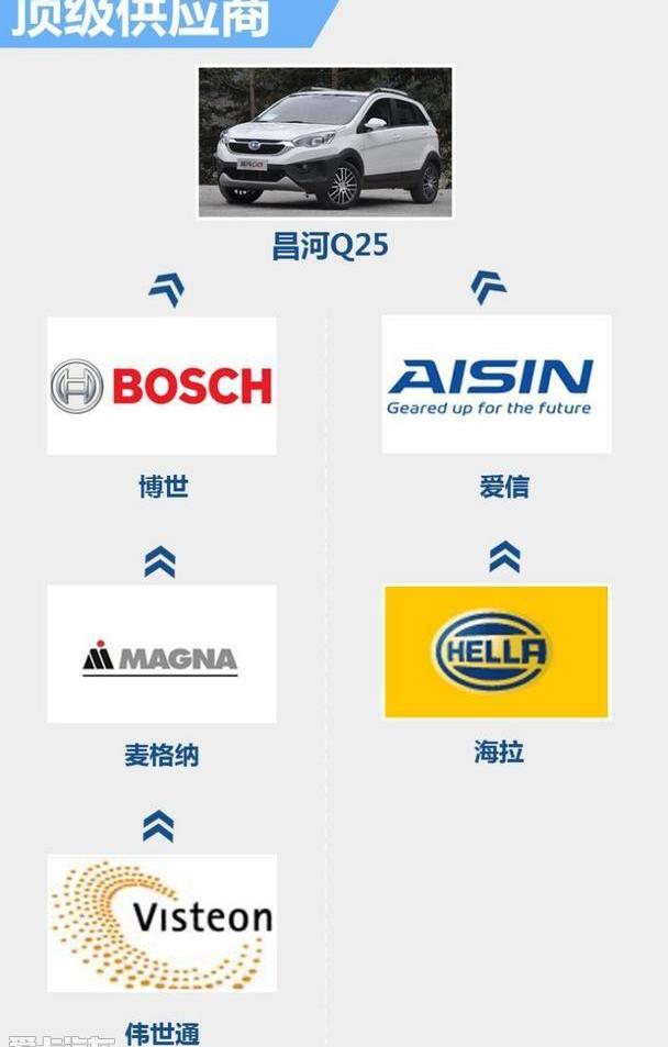 理念,奔驰,宝马,北京,北汽昌河