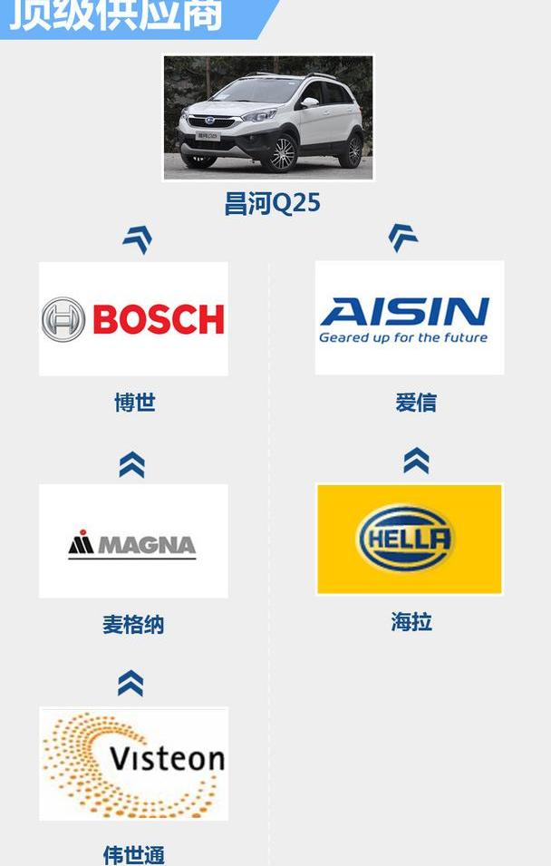 理念,奔驰,宝马,北京,北汽昌河