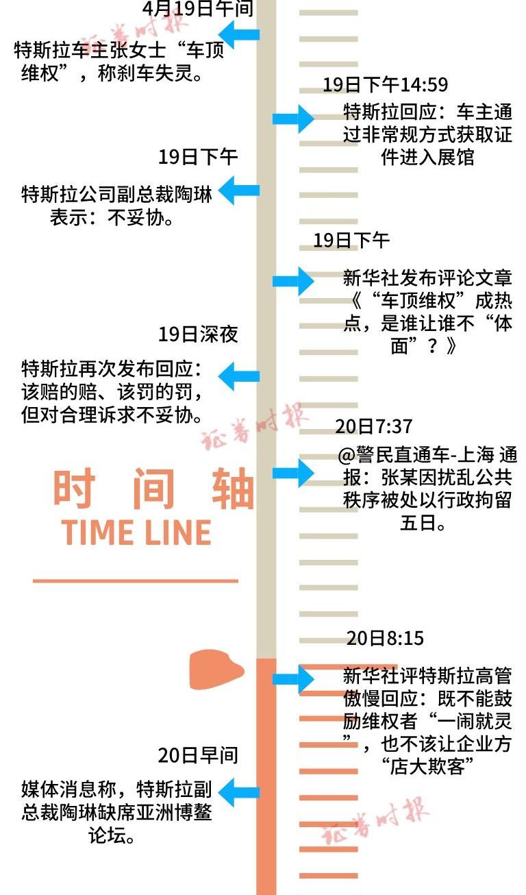 特斯拉,发现