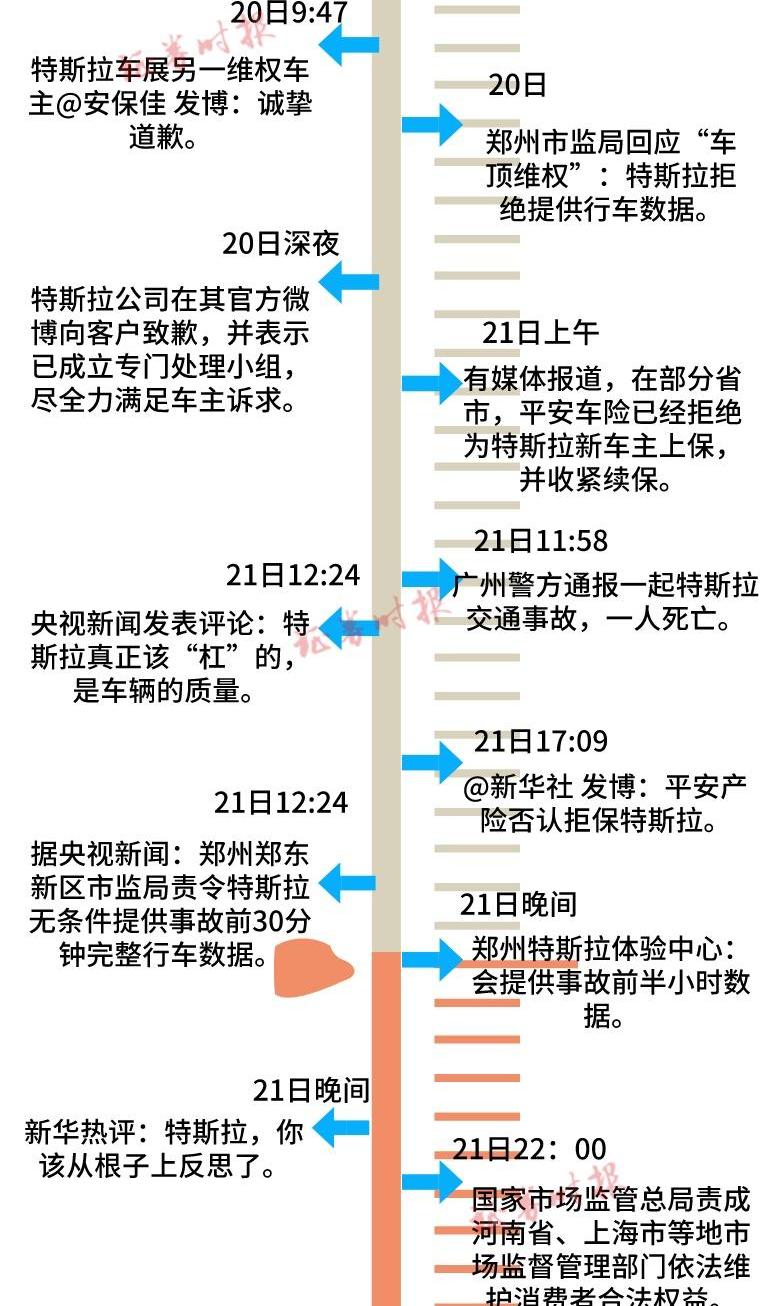 特斯拉,发现
