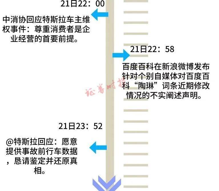 特斯拉,发现
