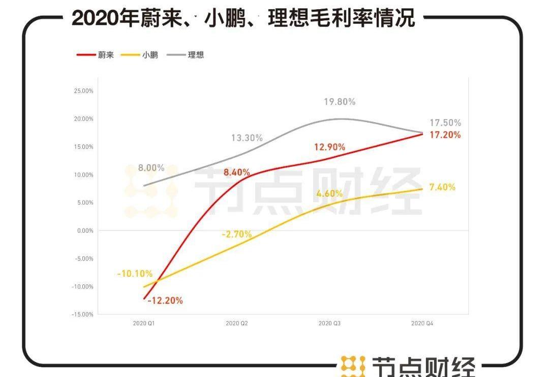 蔚来,威马汽车,小鹏,威马W6,斑马