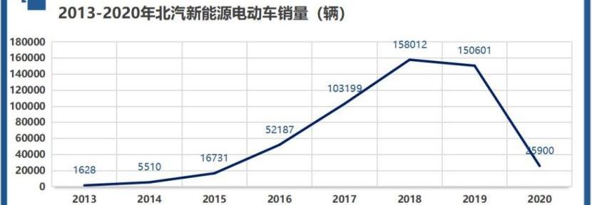 特斯拉,Model 3,长安,大众,理想ONE