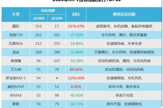 宝骏,嘉际,艾力绅,菱智,奥德赛