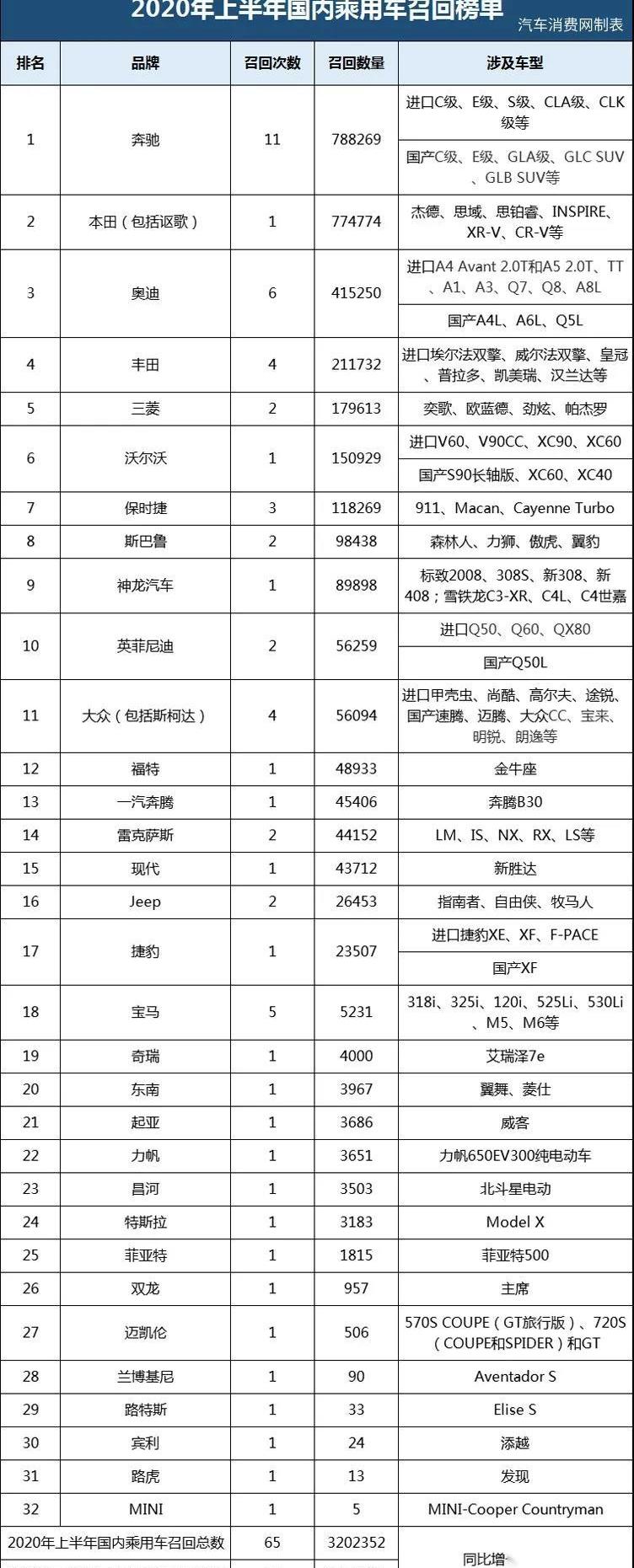本田,奔驰,丰田,奥迪,保时捷