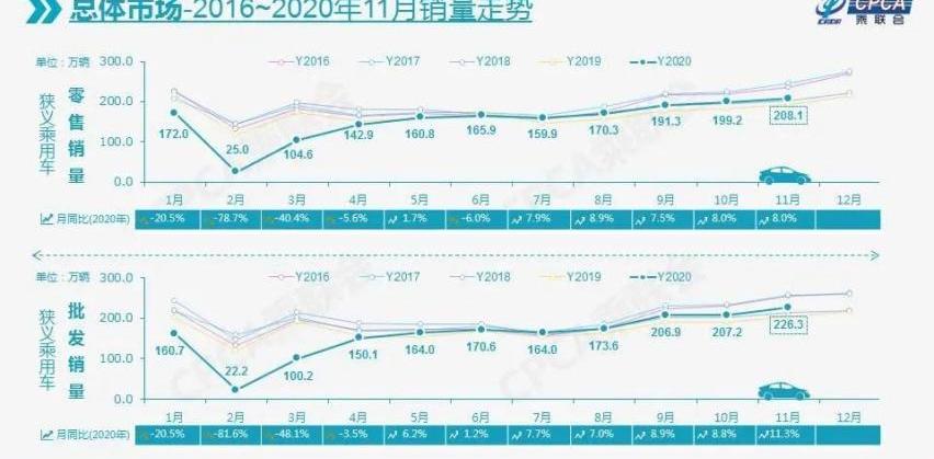 长城,长安,奇瑞,帝豪,比亚迪