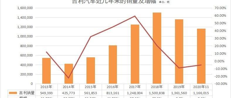 长城,长安,奇瑞,帝豪,比亚迪