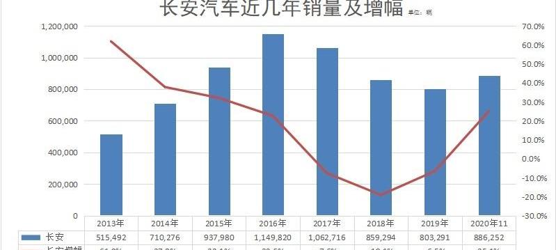 长城,长安,奇瑞,帝豪,比亚迪
