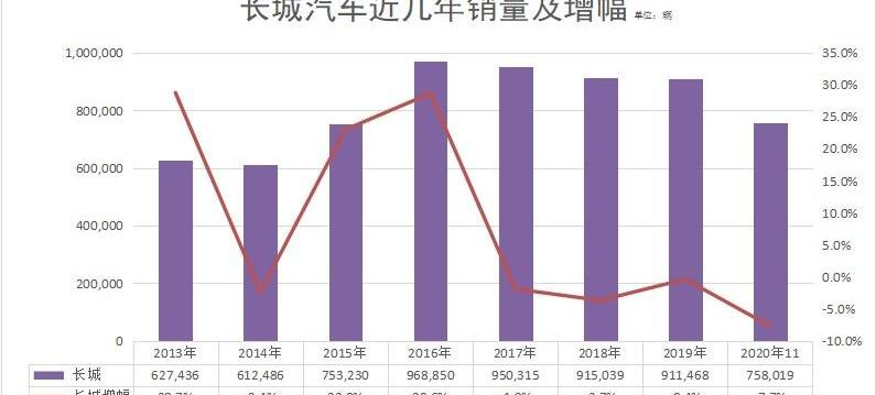长城,长安,奇瑞,帝豪,比亚迪