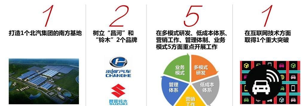 理念,远程