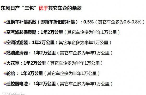 东风,日产,北京,长安,大众